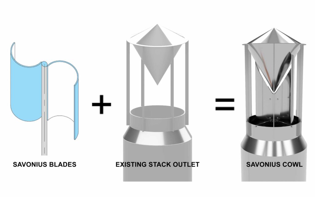 savonius cowl design logic